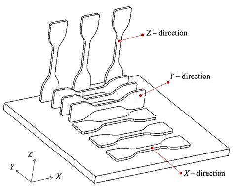 3d print tensile test|3d printing process parameter.